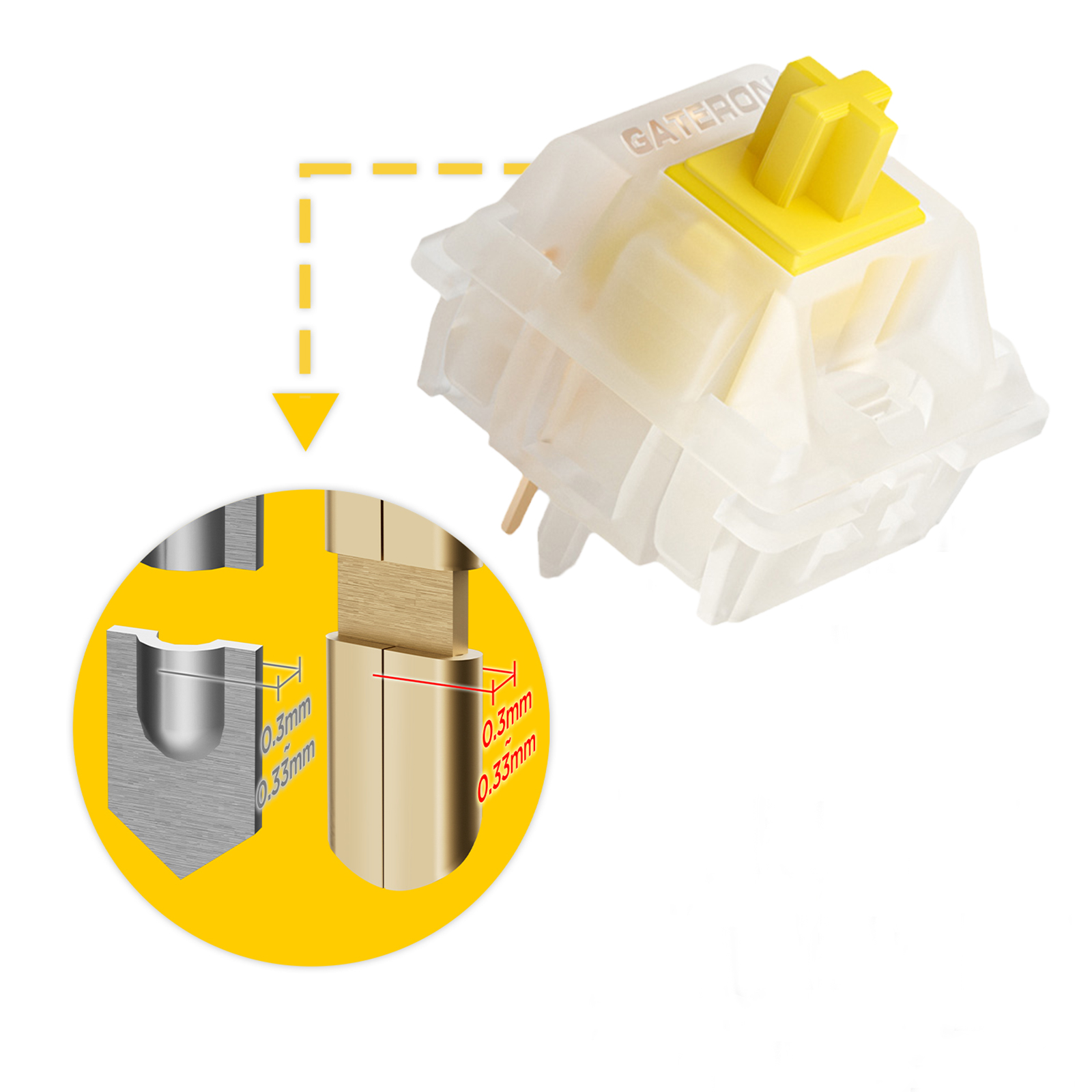 GATERON KS-3X1 V2 Sütlü Sarı P - Mechanical Switch Tester incelemesi ve fiyatı
